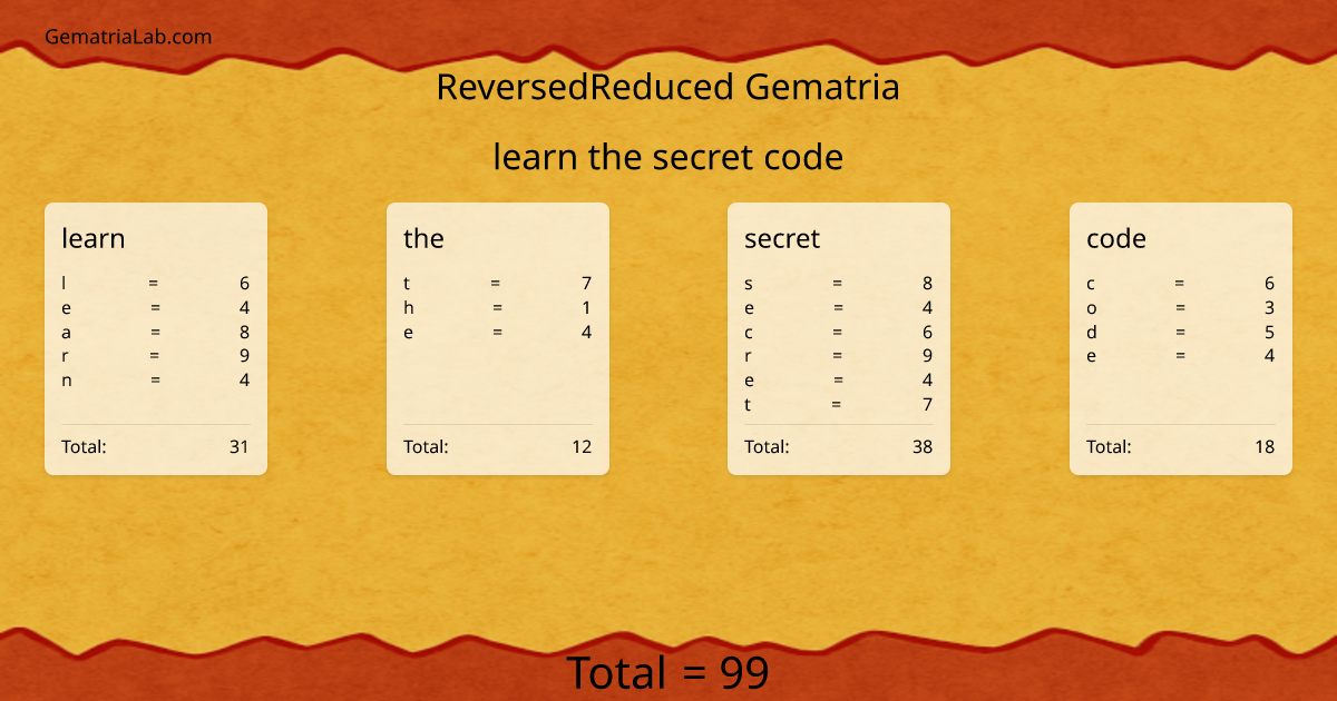 learn the secret code in reversedReduced Gematria